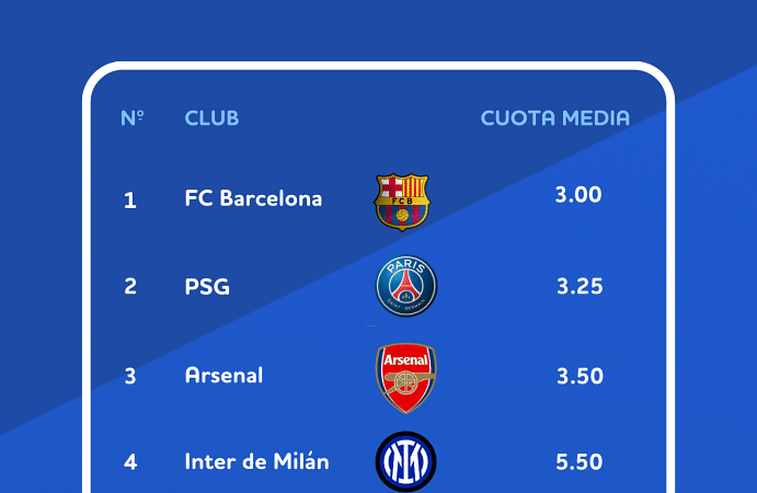 Las principales casas de apuestas dan favorito al FC Barcelona para ganar la Champions League