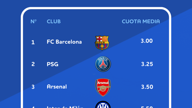 Las principales casas de apuestas dan favorito al FC Barcelona para ganar la Champions League